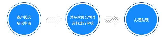 業(yè)務(wù)流程